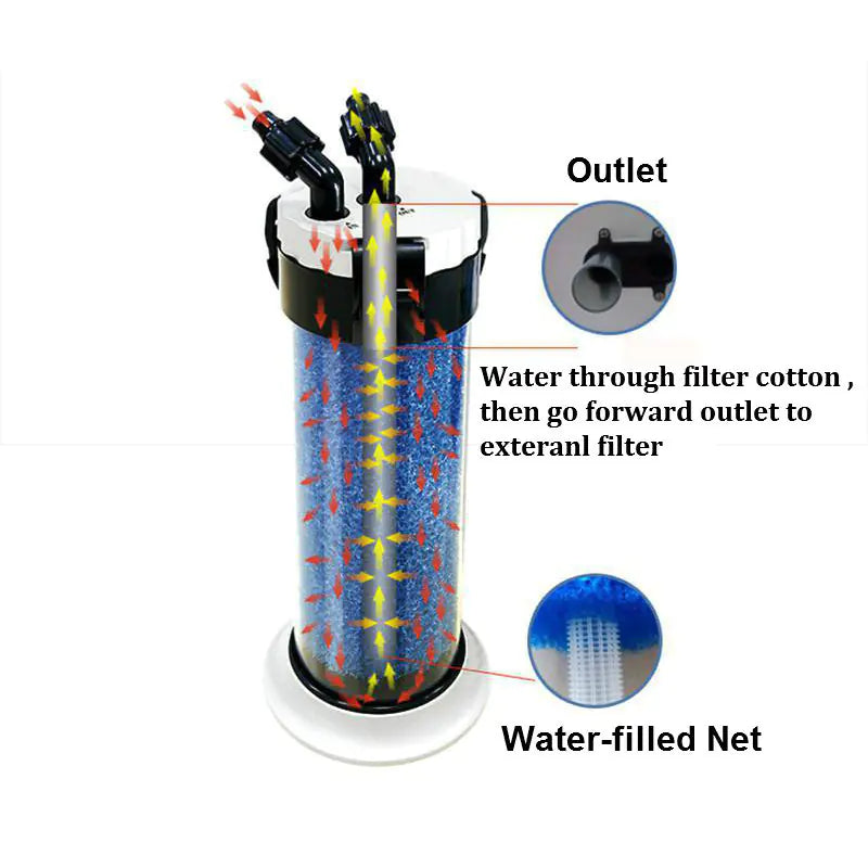 QZ30 Aquarium Pre-Filter
