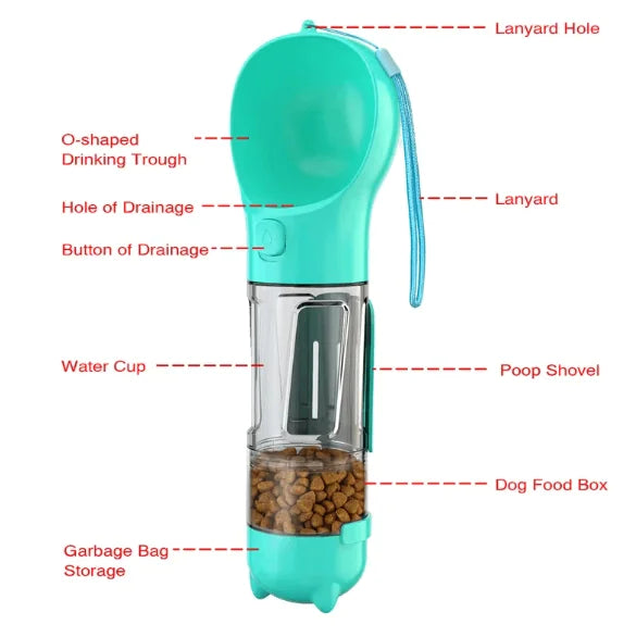 Dog Travel Water & Food Bottle